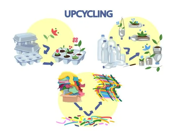Upcycling: otra oportunidad.